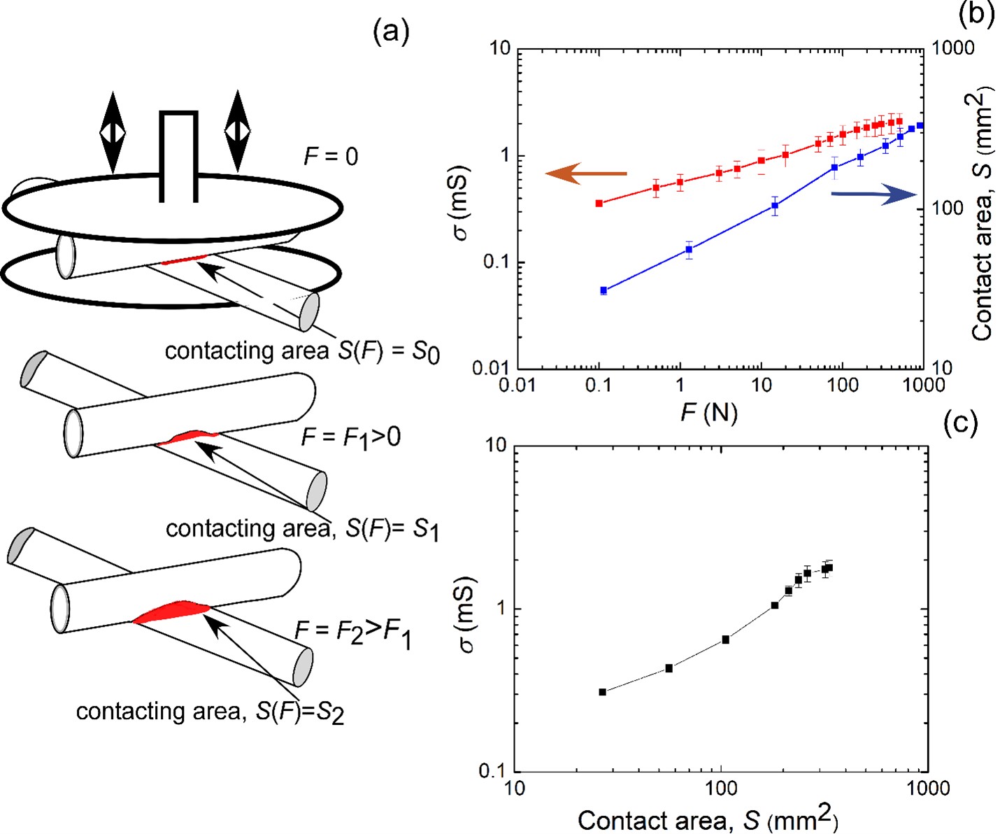 Sensing Mechanism 3